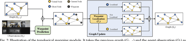 Figure 3 for ETPNav: Evolving Topological Planning for Vision-Language Navigation in Continuous Environments