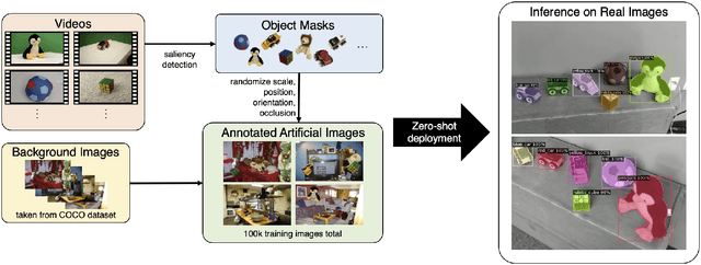 Figure 1 for Adaptive Skill Coordination for Robotic Mobile Manipulation