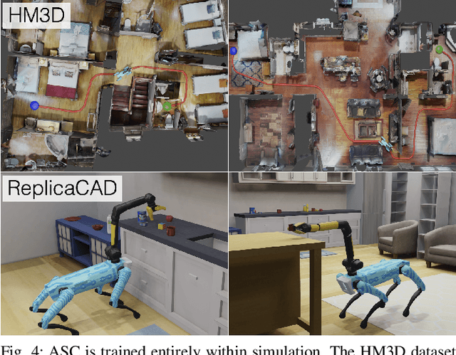 Figure 4 for Adaptive Skill Coordination for Robotic Mobile Manipulation