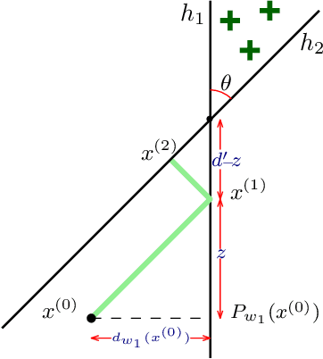 Figure 4 for Sequential Strategic Screening