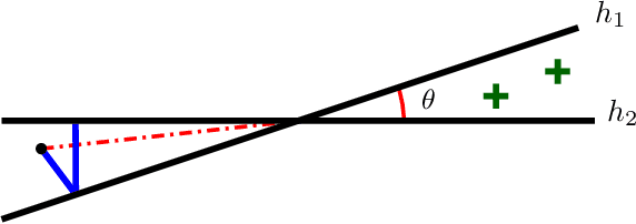 Figure 1 for Sequential Strategic Screening