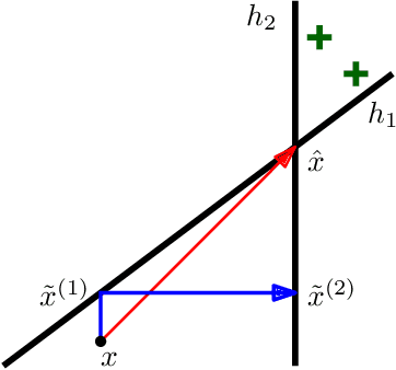 Figure 3 for Sequential Strategic Screening