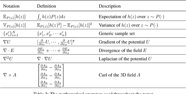 Figure 4 for Learning from Integral Losses in Physics Informed Neural Networks