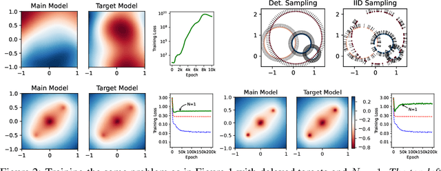 Figure 3 for Learning from Integral Losses in Physics Informed Neural Networks