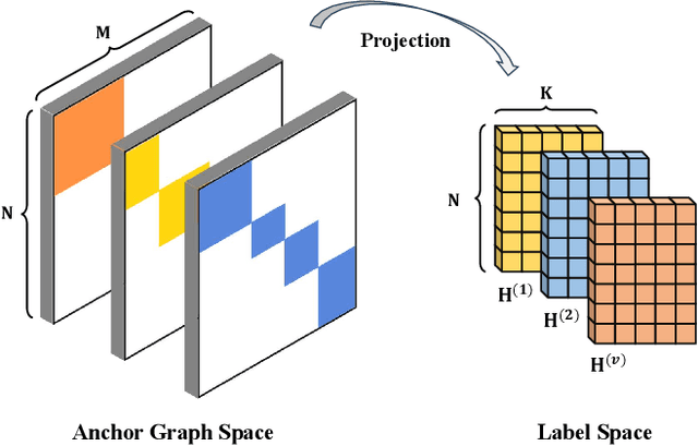 Figure 1 for Label Learning Method Based on Tensor Projection