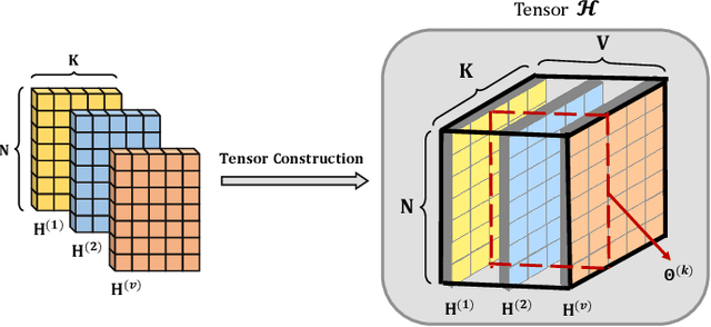 Figure 3 for Label Learning Method Based on Tensor Projection