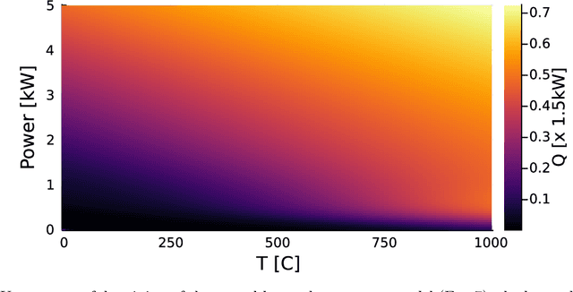 Figure 4 for Neural Lumped Parameter Differential Equations with Application in Friction-Stir Processing