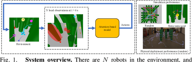 Figure 1 for Collision Avoidance and Navigation for a Quadrotor Swarm Using End-to-end Deep Reinforcement Learning