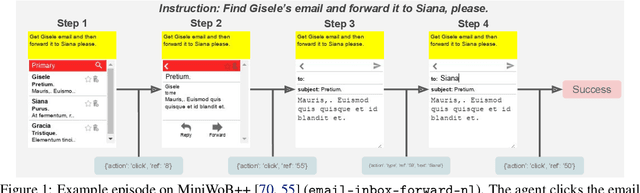 Figure 1 for Multimodal Web Navigation with Instruction-Finetuned Foundation Models