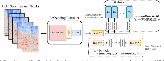 Figure 1 for ByteCover3: Accurate Cover Song Identification on Short Queries