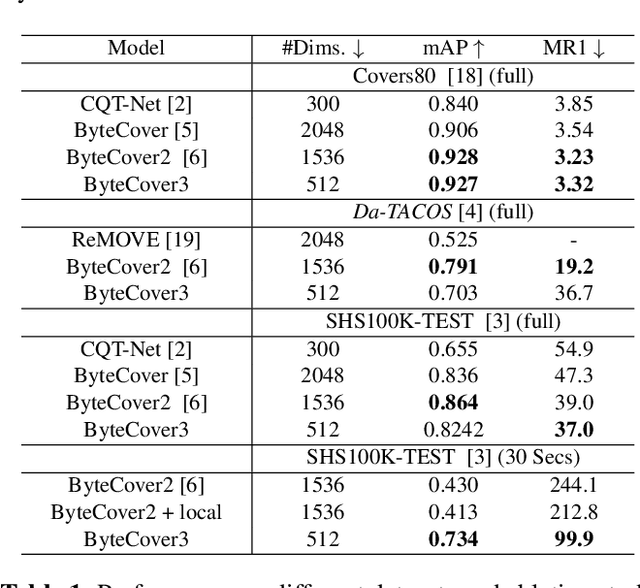 Figure 2 for ByteCover3: Accurate Cover Song Identification on Short Queries