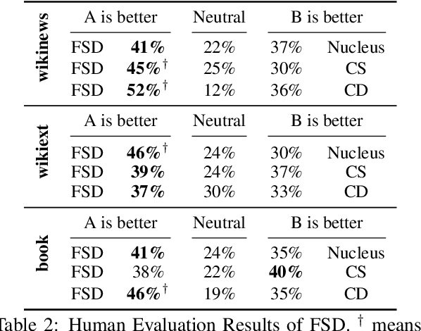 Figure 3 for A Frustratingly Simple Decoding Method for Neural Text Generation