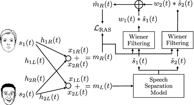 Figure 1 for Reverberation as Supervision for Speech Separation