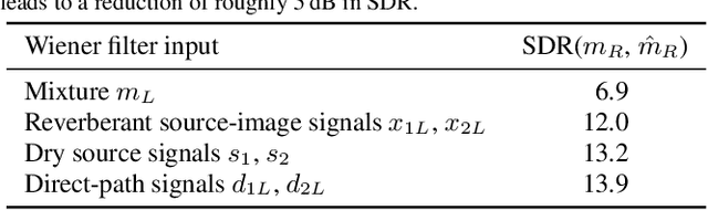 Figure 2 for Reverberation as Supervision for Speech Separation