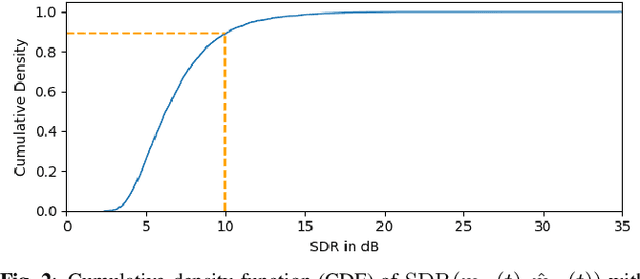 Figure 3 for Reverberation as Supervision for Speech Separation