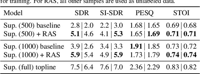 Figure 4 for Reverberation as Supervision for Speech Separation