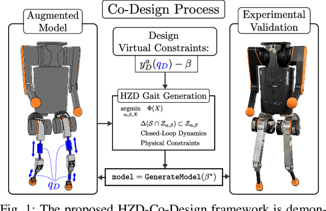 Figure 1 for Humanoid Robot Co-Design: Coupling Hardware Design with Gait Generation via Hybrid Zero Dynamics