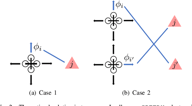 Figure 2 for Assignment Algorithms for Multi-Robot Multi-Target Tracking with Sufficient and Limited Sensing Capability