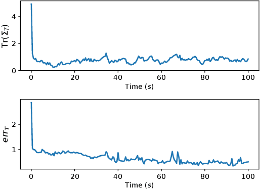 Figure 4 for Assignment Algorithms for Multi-Robot Multi-Target Tracking with Sufficient and Limited Sensing Capability