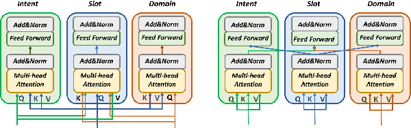 Figure 2 for Tri-level Joint Natural Language Understanding for Multi-turn Conversational Datasets
