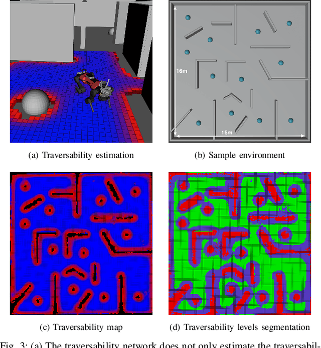 Figure 3 for SMUG Planner: A Safe Multi-Goal Planner for Mobile Robots in Challenging Environments