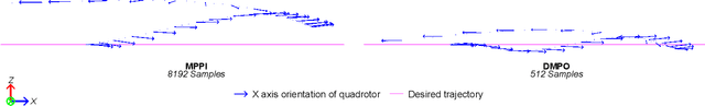 Figure 3 for Deep Model Predictive Optimization