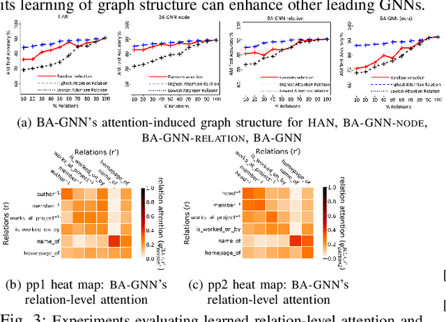 Figure 2 for Bi-Level Attention Graph Neural Networks