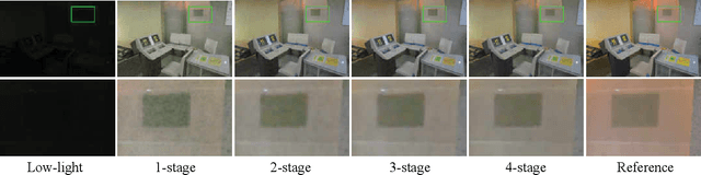 Figure 3 for Dual Degradation-Inspired Deep Unfolding Network for Low-Light Image Enhancement