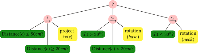 Figure 3 for Assistive Robot Teleoperation Using Behavior Trees