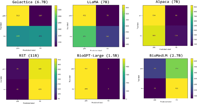 Figure 4 for Comparative Performance Evaluation of Large Language Models for Extracting Molecular Interactions and Pathway Knowledge