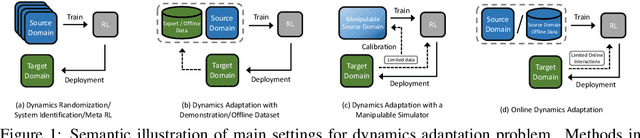 Figure 1 for Cross-Domain Policy Adaptation via Value-Guided Data Filtering