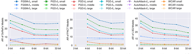 Figure 2 for RobustMQ: Benchmarking Robustness of Quantized Models
