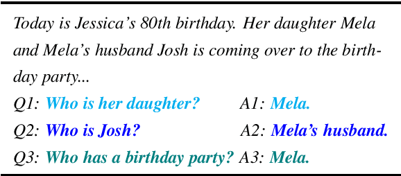 Figure 1 for Consecutive Question Generation via Dynamic Multitask Learning