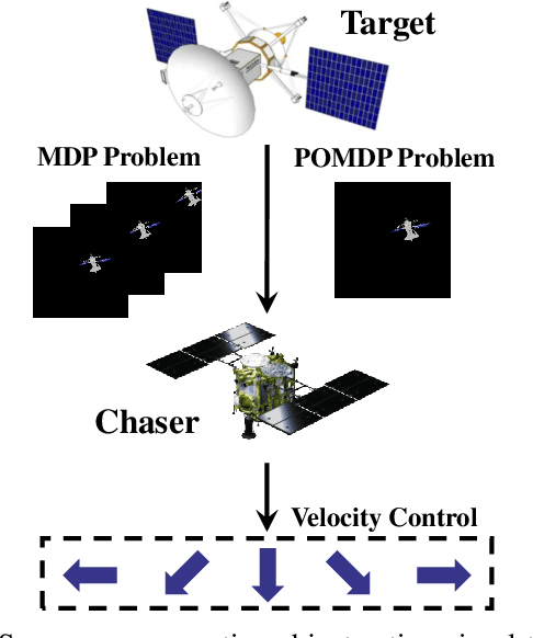 Figure 1 for On Deep Recurrent Reinforcement Learning for Active Visual Tracking of Space Noncooperative Objects
