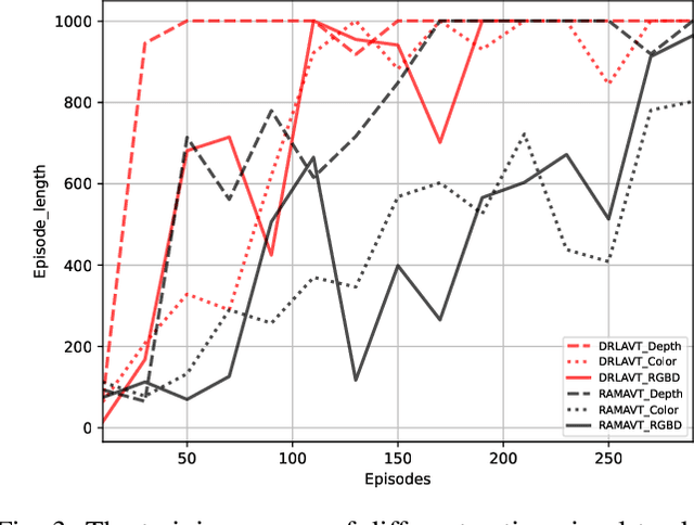 Figure 3 for On Deep Recurrent Reinforcement Learning for Active Visual Tracking of Space Noncooperative Objects