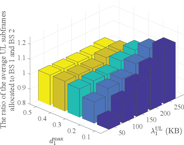 Figure 2 for Decentralized Federated Reinforcement Learning for User-Centric Dynamic TFDD Control