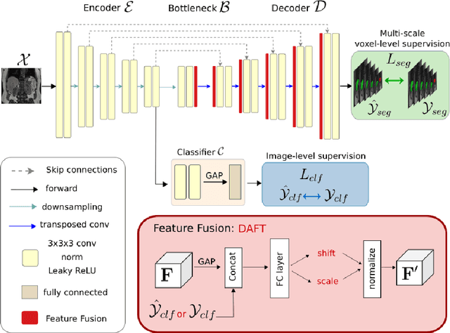 Figure 3 for HALOS: Hallucination-free Organ Segmentation after Organ Resection Surgery