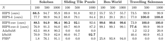 Figure 4 for Hierarchical Imitation Learning with Vector Quantized Models