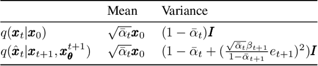 Figure 1 for Elucidating the Exposure Bias in Diffusion Models