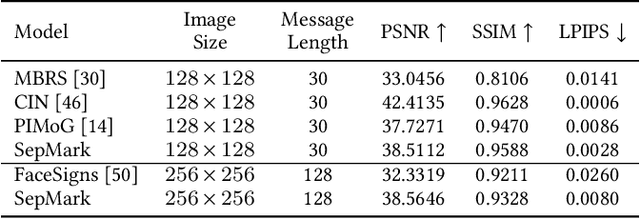 Figure 2 for SepMark: Deep Separable Watermarking for Unified Source Tracing and Deepfake Detection