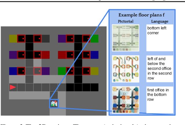 Figure 4 for Simple Embodied Language Learning as a Byproduct of Meta-Reinforcement Learning