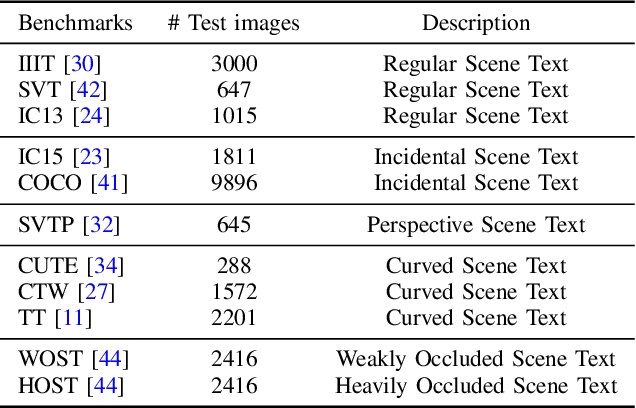 Figure 4 for Sequential Visual and Semantic Consistency for Semi-supervised Text Recognition