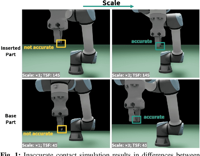 Figure 1 for The Impact of Time Step Frequency on the Realism of Robotic Manipulation Simulation for Objects of Different Scales