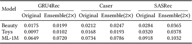 Figure 2 for Ensemble Modeling with Contrastive Knowledge Distillation for Sequential Recommendation