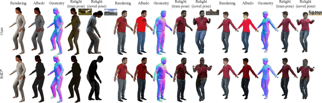 Figure 3 for IntrinsicAvatar: Physically Based Inverse Rendering of Dynamic Humans from Monocular Videos via Explicit Ray Tracing