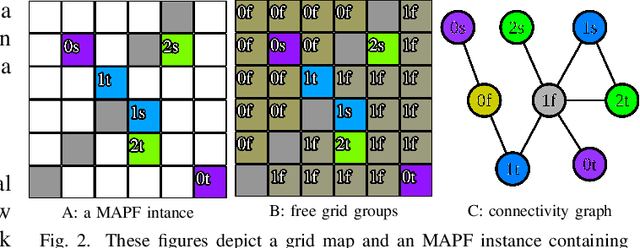Figure 2 for LayeredMAPF: a decomposition of MAPF instance without compromising solvability
