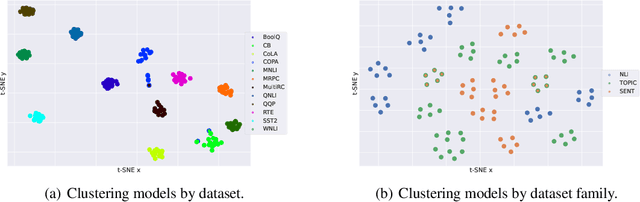 Figure 3 for Knowledge is a Region in Weight Space for Fine-tuned Language Models