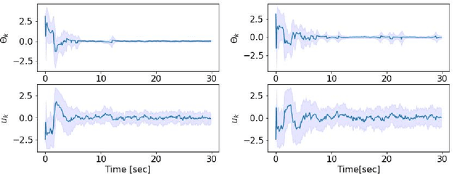 Figure 1 for On Convex Data-Driven Inverse Optimal Control for Nonlinear, Non-stationary and Stochastic Systems