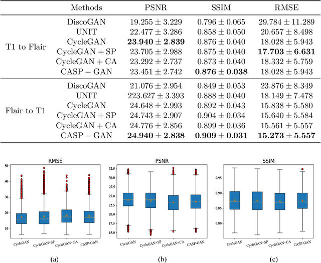 Figure 4 for Two-stage MR Image Segmentation Method for Brain Tumors based on Attention Mechanism