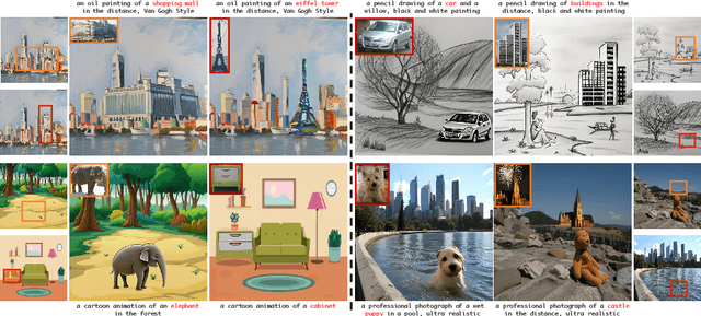 Figure 1 for PrimeComposer: Faster Progressively Combined Diffusion for Image Composition with Attention Steering